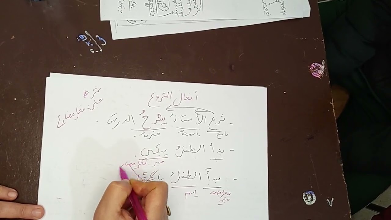 أفعال الشروع للسنة الثالثة متوسط 