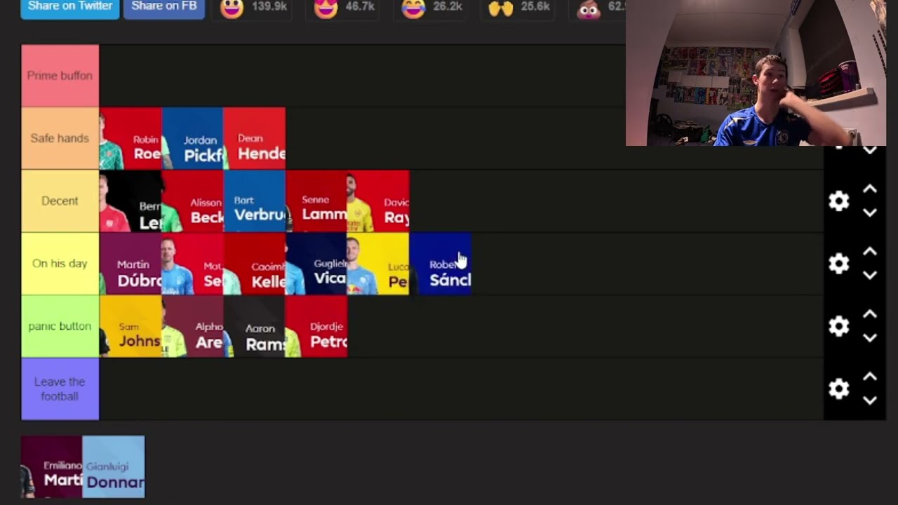 Who Is the Best Premier League Keeper in 2025?