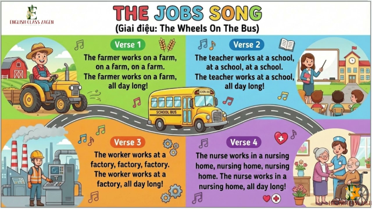 THE JOBS SONG UNIT 12.4