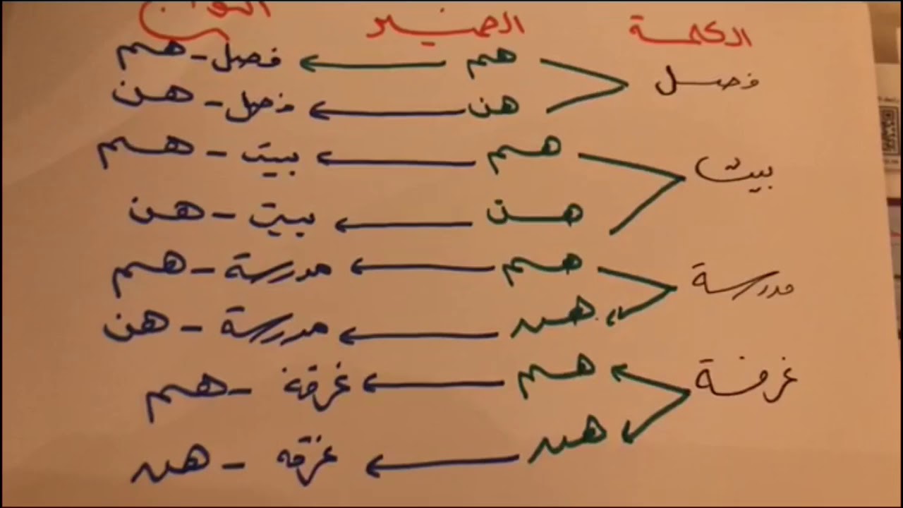 فضاء العينة للصف السادس الابتدائي الفصل الدراسي الثاني