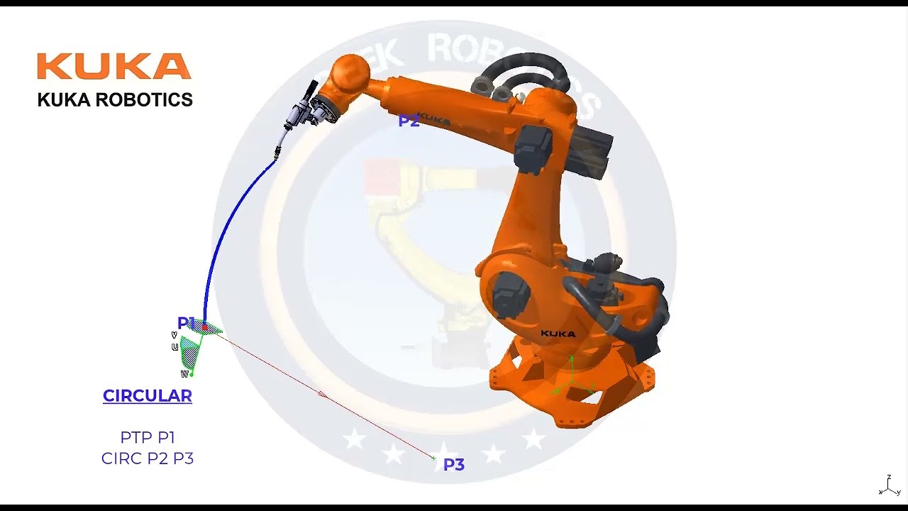 ROBOTS MOTION TYPES (KUKA, ABB, COMAU)