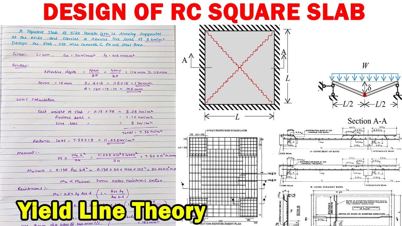 design of square slab, slab design, limit state method, design of RC elements, yield line theory
