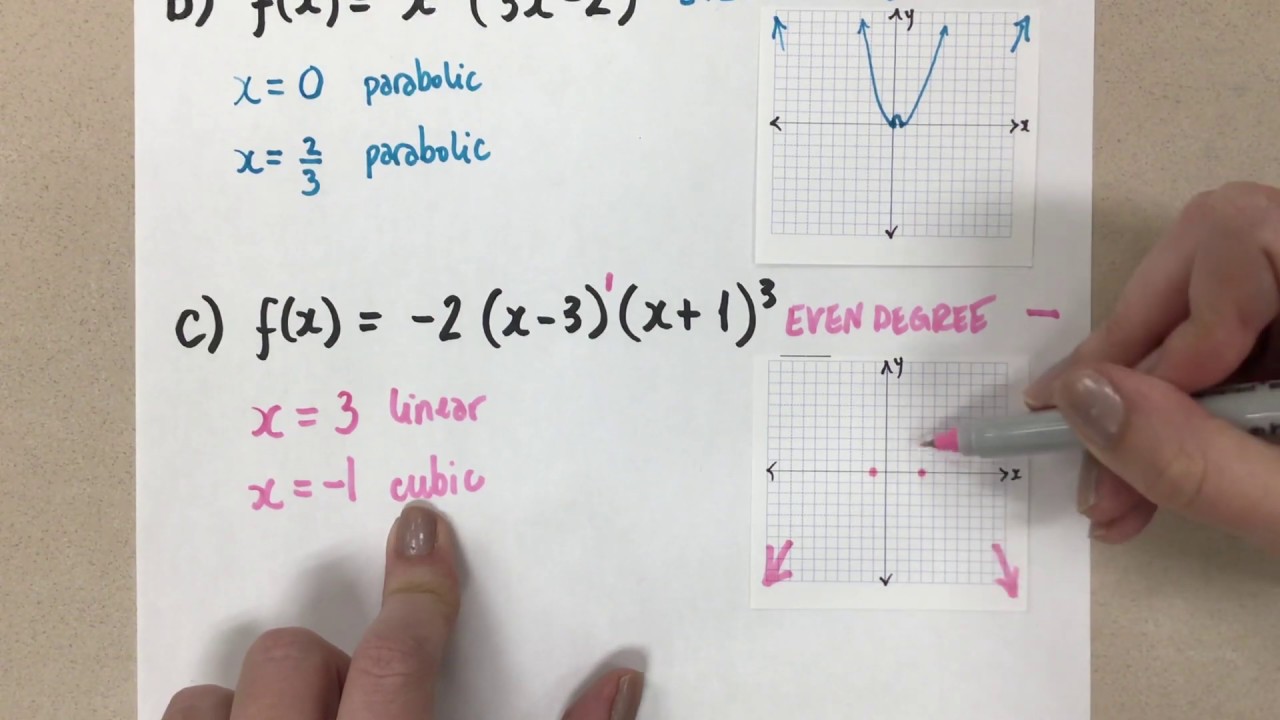 Sketching Polynomial Functions