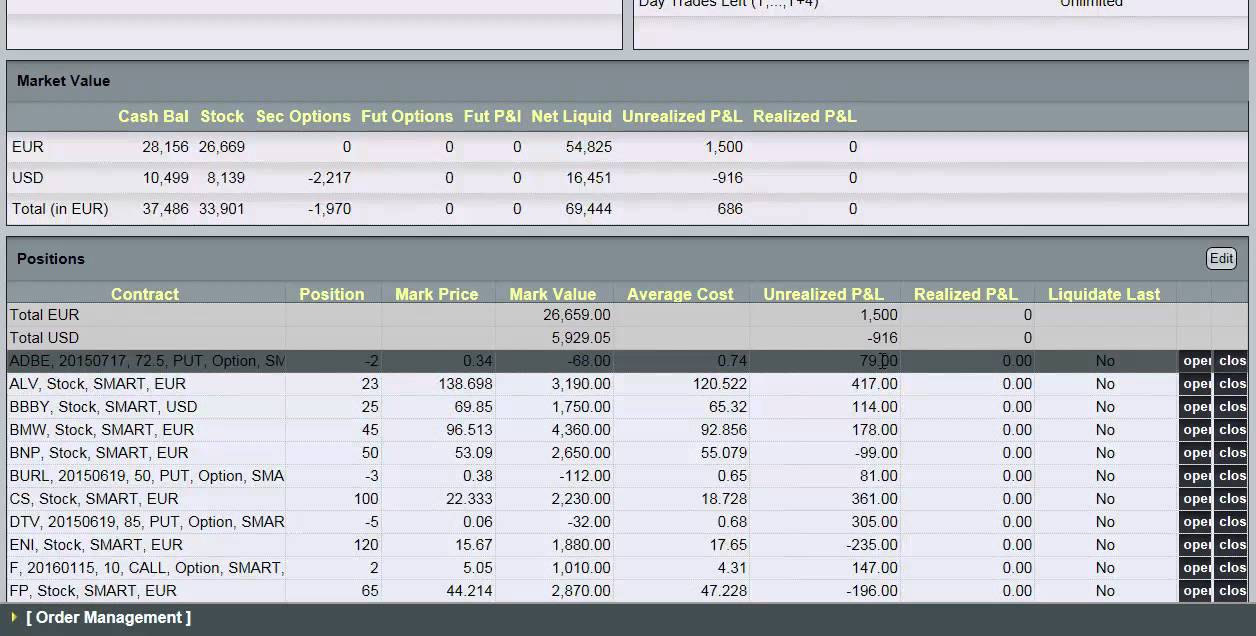 ADBE closing the Short Put Option by share navigator