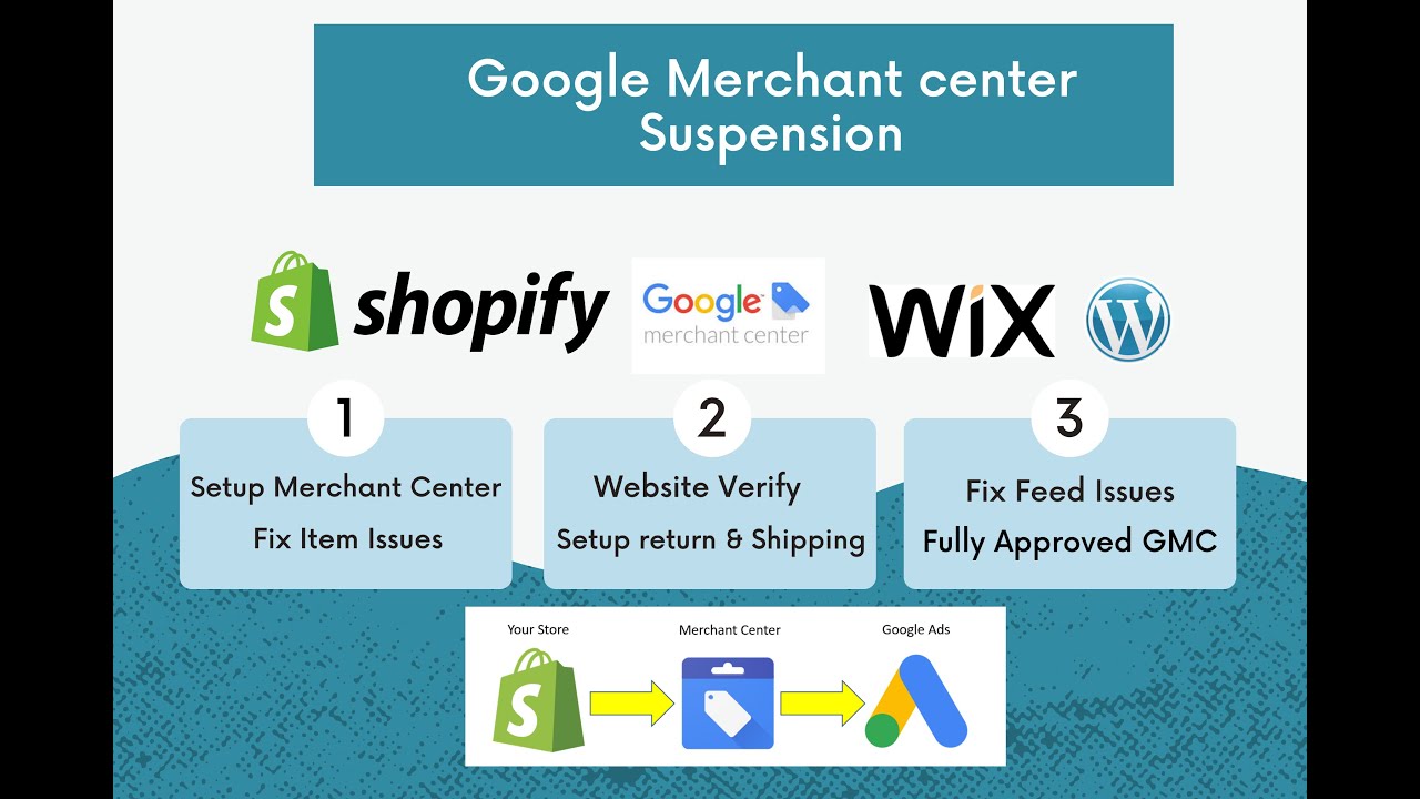 How to fix Google Merchant Center Misrepresentation | Shopify Dropshipping |GMC Reactivation Service