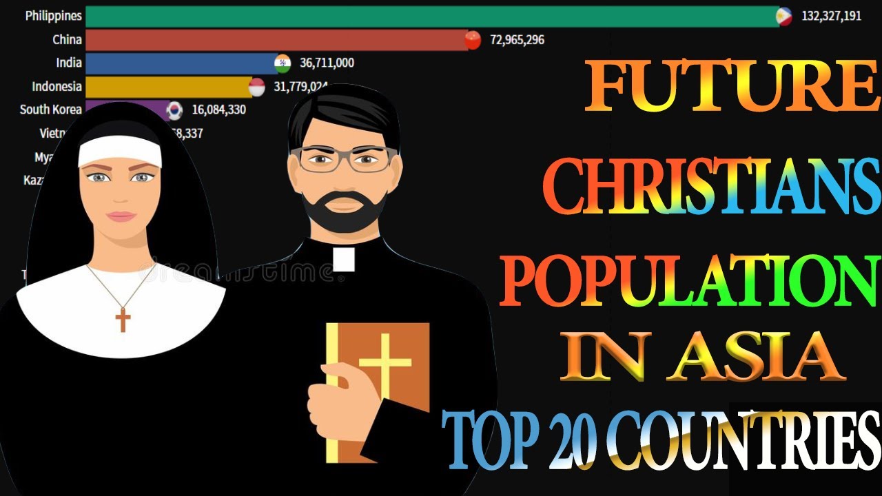 Future Christian Population Top 20 Countries in Asia From 2010-2100