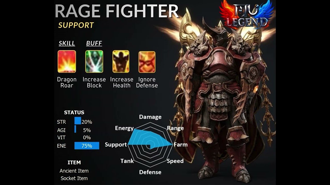 MUONLINE MU LEGEND RAGE FIGHTER BUILD GUIDE