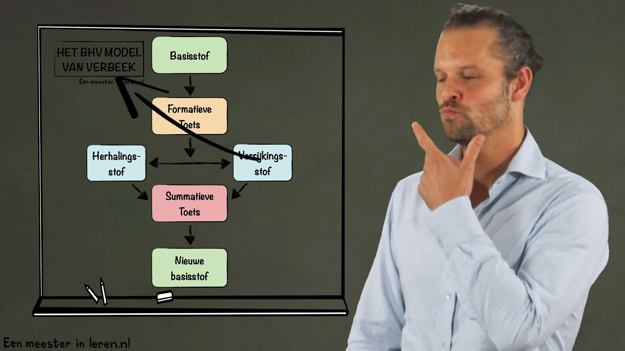 Organisatorische differentiëren: in instructie, leerstof & leertijd - Differentiëren Deel 2