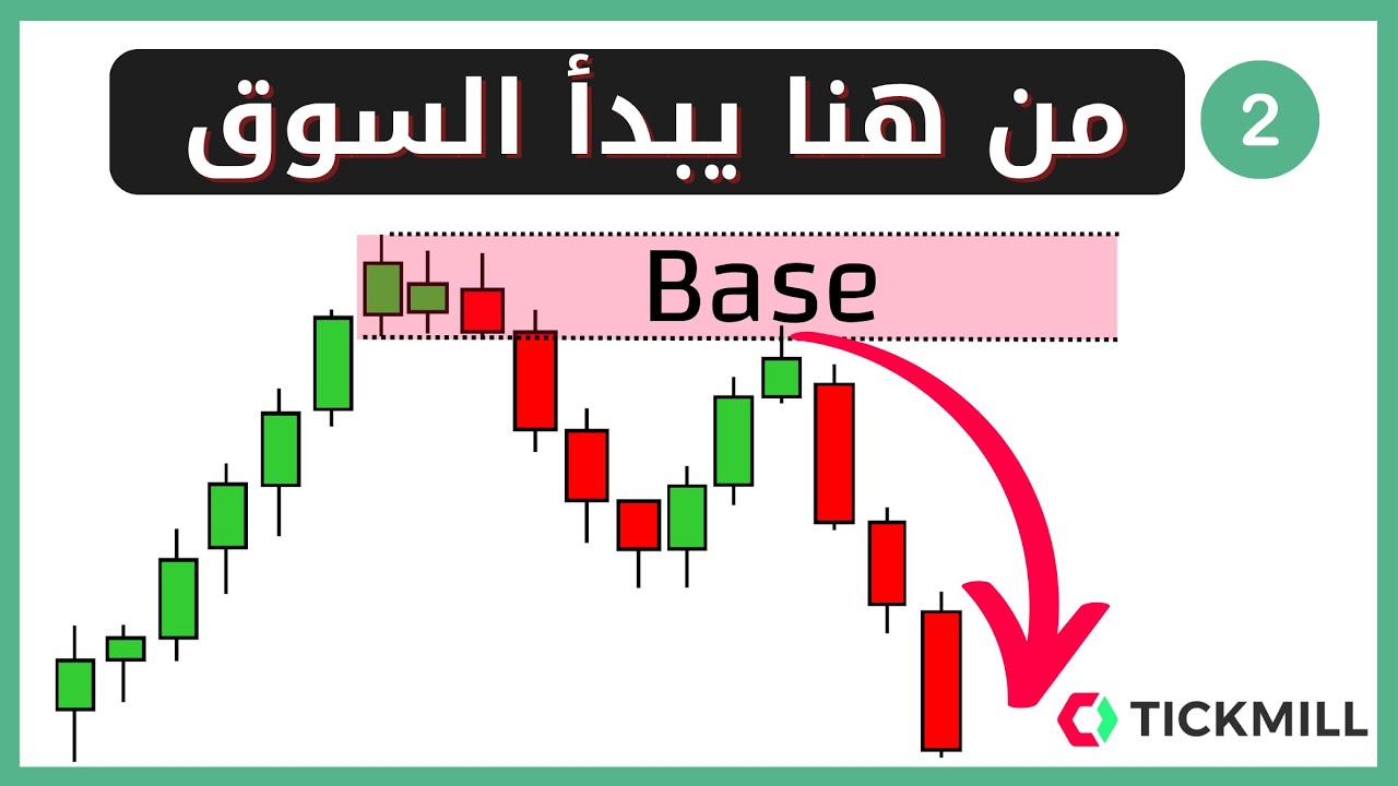 العرض والطلب في التداول: طريقة المحترفين لاكتشاف مناطق الدخول القوية