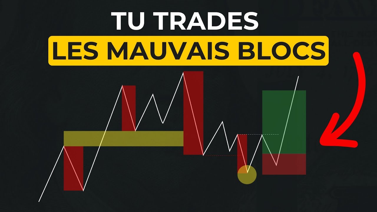 Blocs de flux d'ordres : Formation COMPLÈTE en Trading (2026)