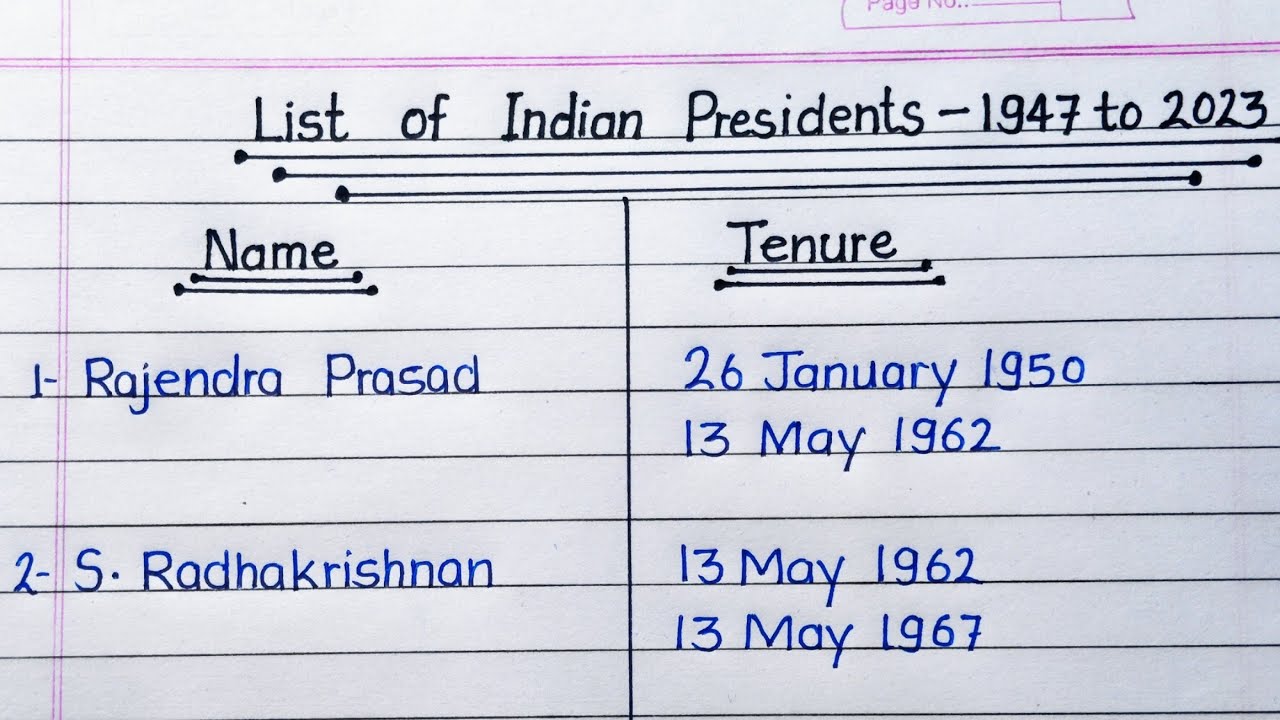 List of Indian Presidents (1947 - 2023) |List of All President of India | President of India