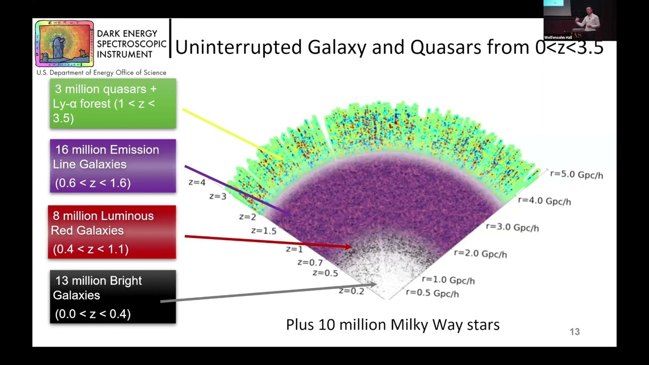 Cosmology from the First Year DESI BAO Measurements - Kyle Dawson