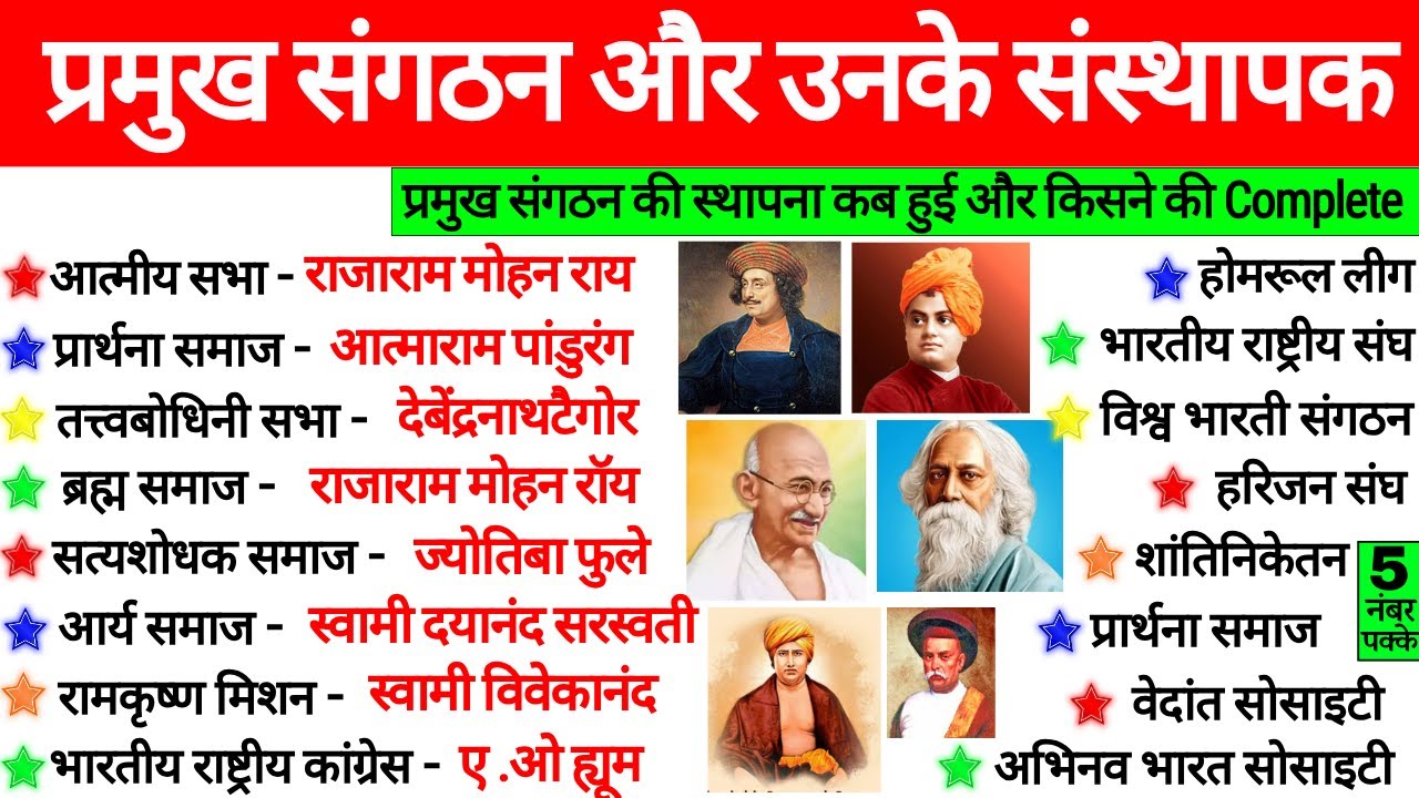 प्रमुख संगठन और उनके संस्थापक | Pramukh Sangathan aur Unke Sansthapak | Samaj Gk Trick Most Imp