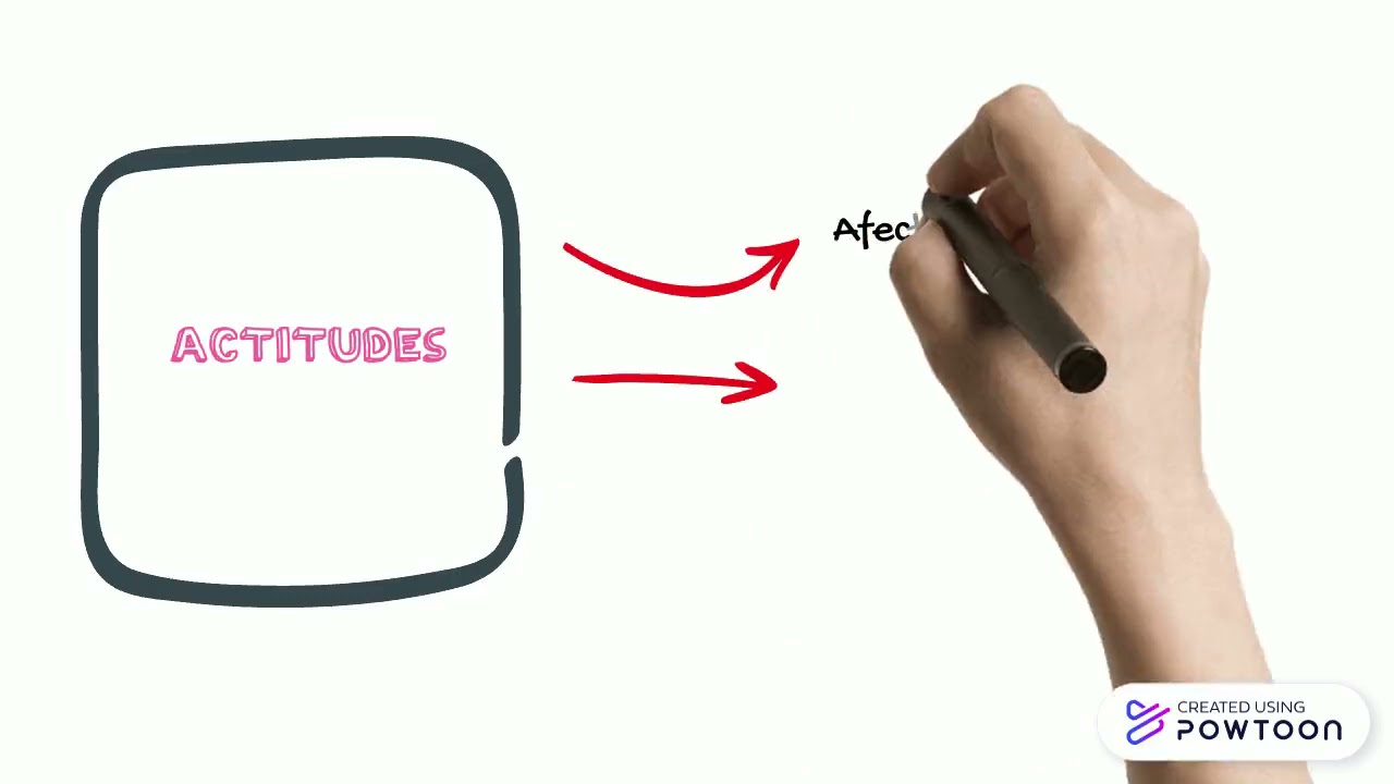 Objetivo de Aprendizaje (Bases curriculares MINEDUC)