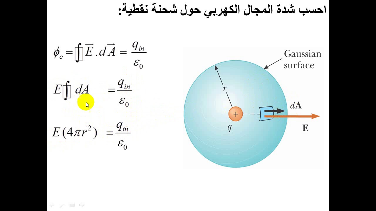 قانون جاوس وتطبيقاته