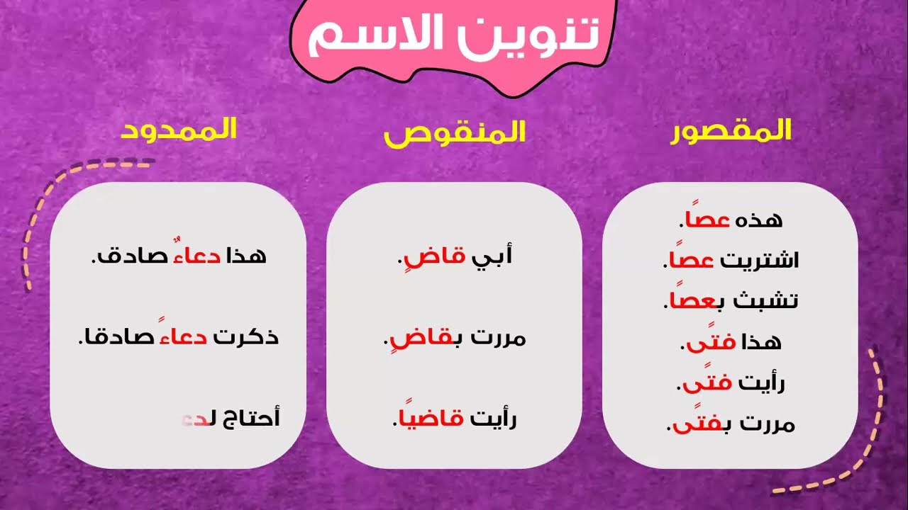 تنوين الاسم المقصور والمنقوص والممدود