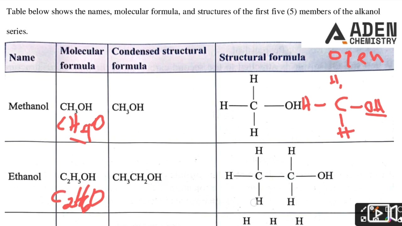 FORM 4: TOPIC 6: ORGANIC CHEMISTRY II: LESSON 1 - Alkanols- PART 1 (Nomenclature and Isomerisms)