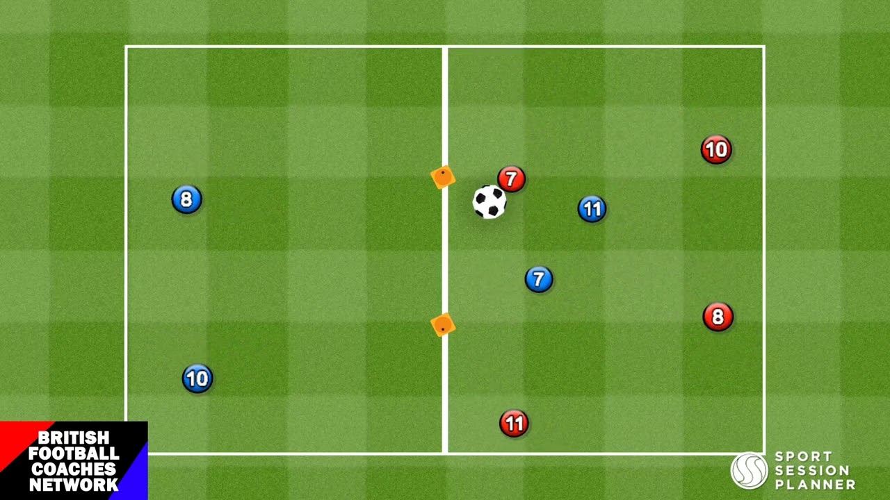 4v2 Rondo with Small Goals | Football Passing Drills | Penetrating Forward Passes