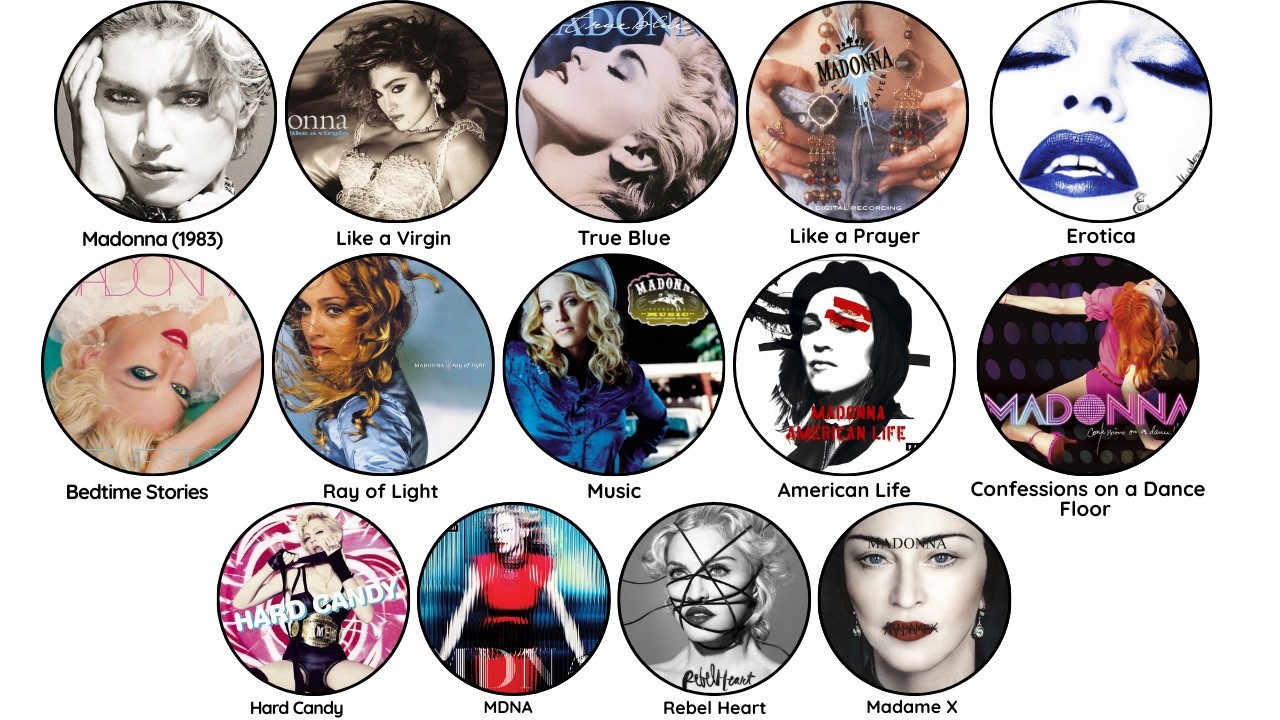 Every Madonna Album Explained in 10 Minutes