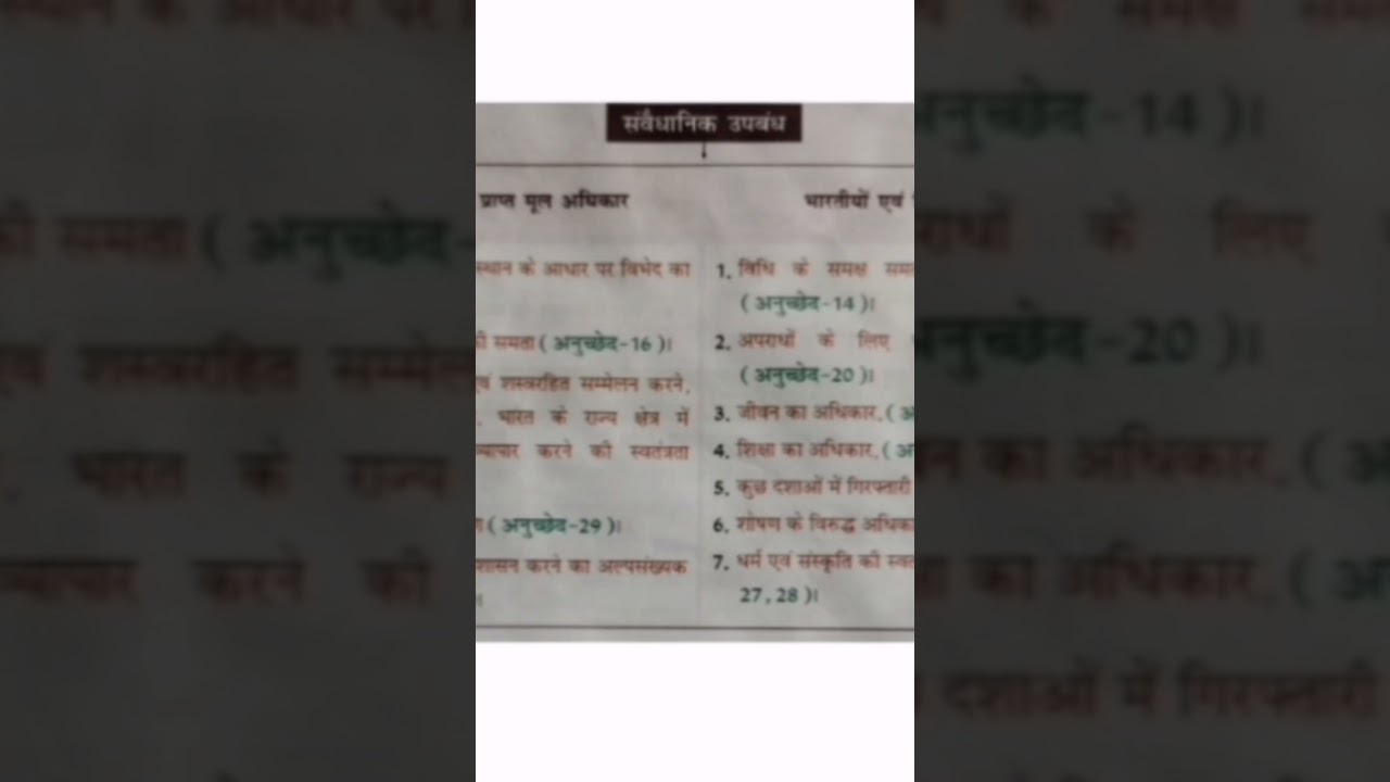 fundamental Right #upsc #roaroclass #ssc #shorts