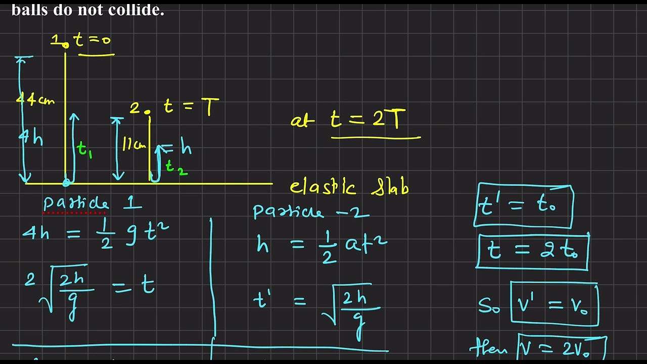 S. S. Krotov | Problem 1.6 | Part 01 | JEE Advanced | NSEP | INPHO | IPHO | #jee #nsep #inpho #ipho