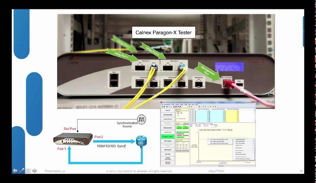 Sync E Introduction