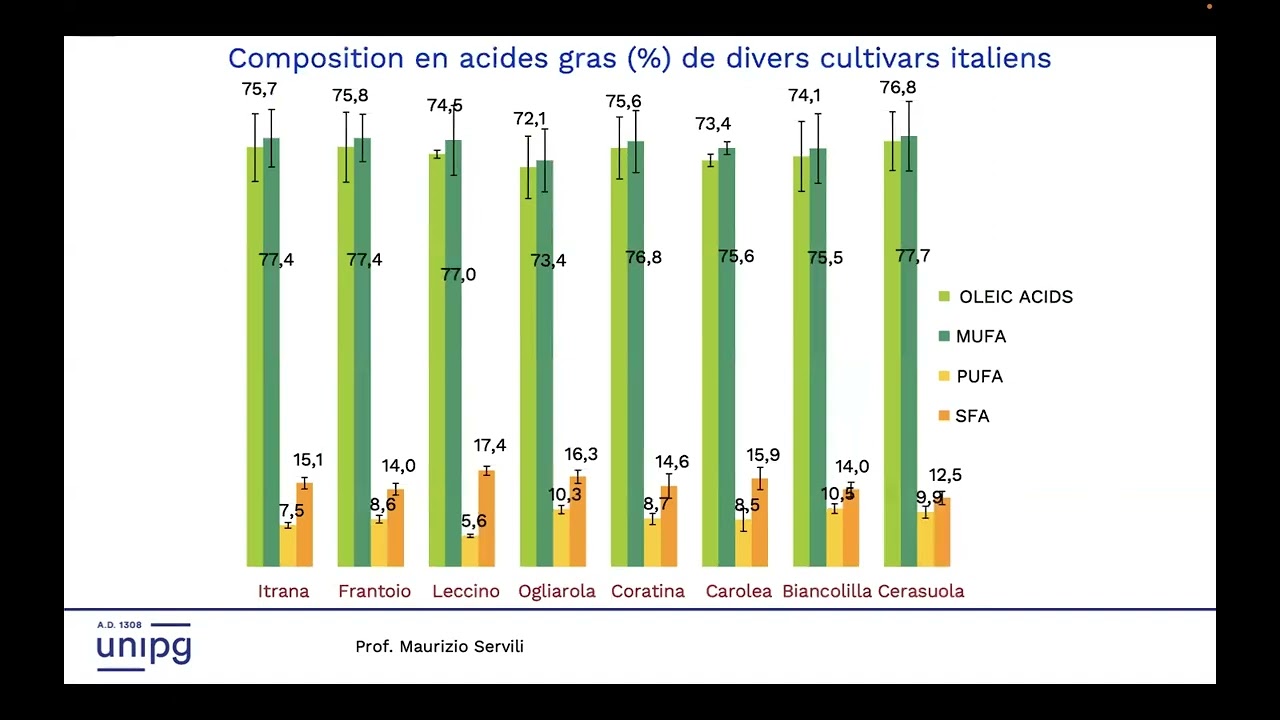 Techno'huile 2024 - Innovation des processus d’extraction et qualité de l’huile d’olive vierge