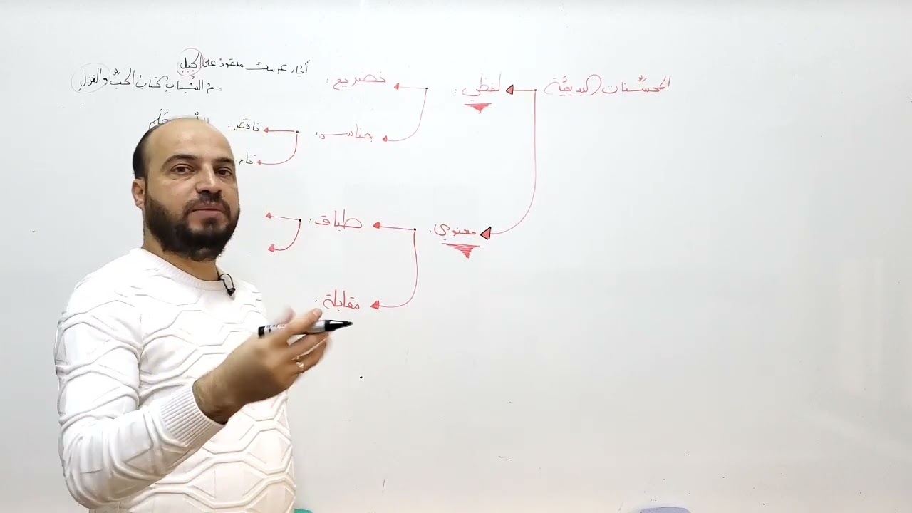 المحسنات البديعية أ. رامي تكريتي اللغة العربية منصة نجاحي التعليمية