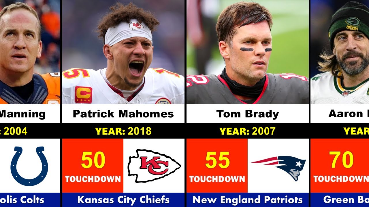 NFL History: Most Touchdowns Ever Scored in One Season