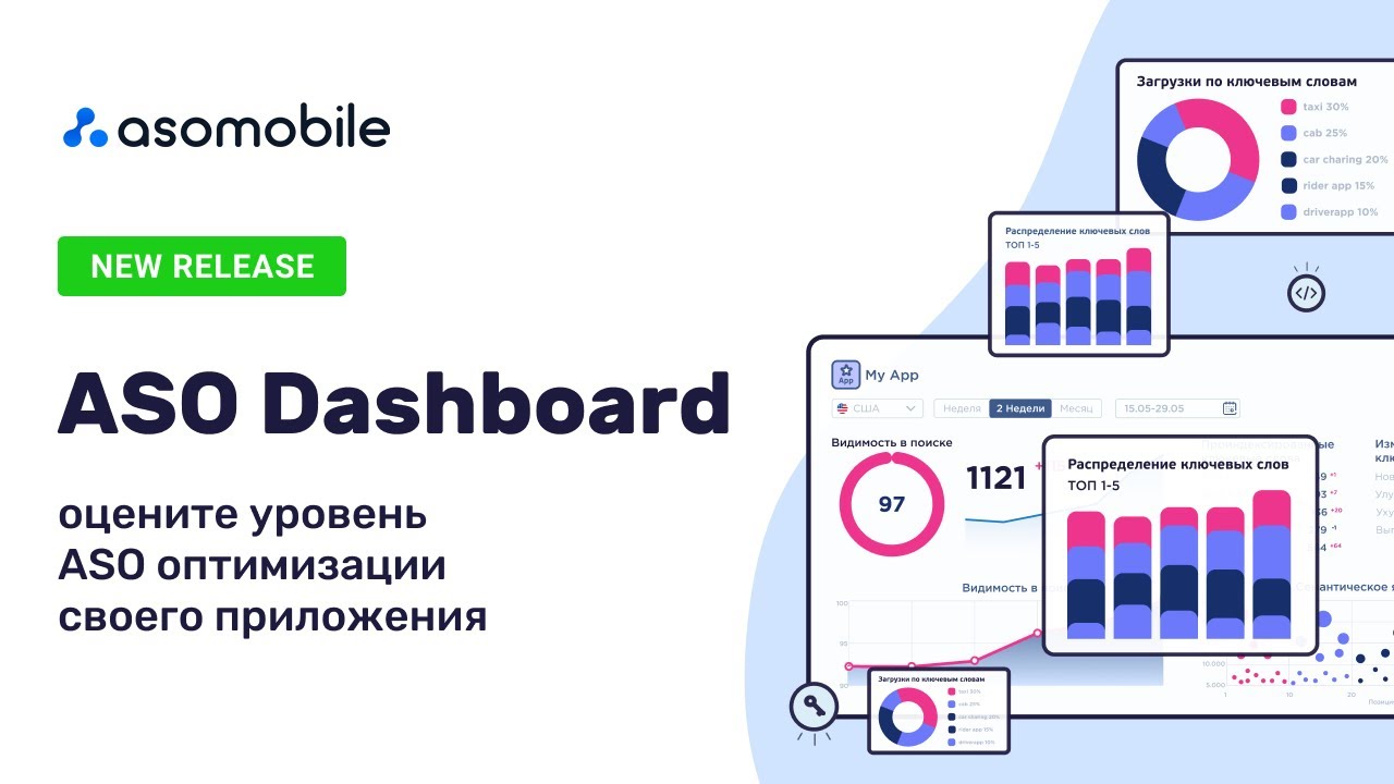 ASO Dashboard - инструмент для быстрого обзора эффективности вашего ASO 💙 ASOMobile
