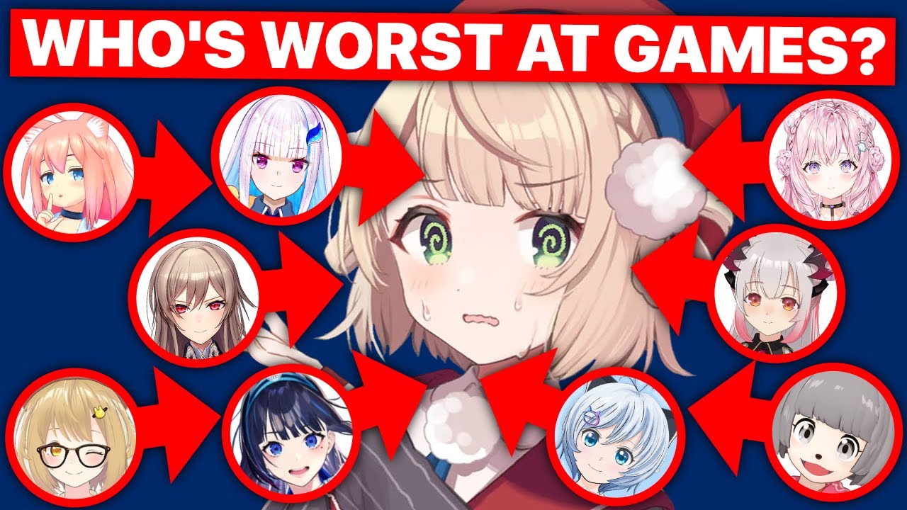 Ui Voted Weakest At Games (Koyori, Ui, Lize, Furen, Haneru, Patra, Siro, Aoi, Ponpoko) [Eng Subs]
