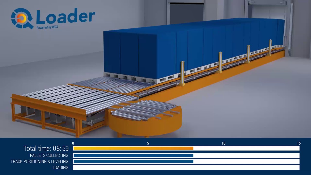 Automatische Lkw-Verladung | Q-Loader Rollensystem