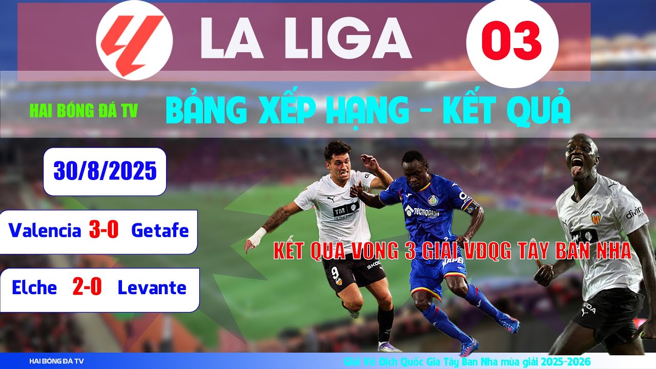 KẾT QUẢ-BẢNG XẾP HẠNG VÒNG 3 LALIGA TÂY BAN NHA 25/26 NGÀY 30/8/2025