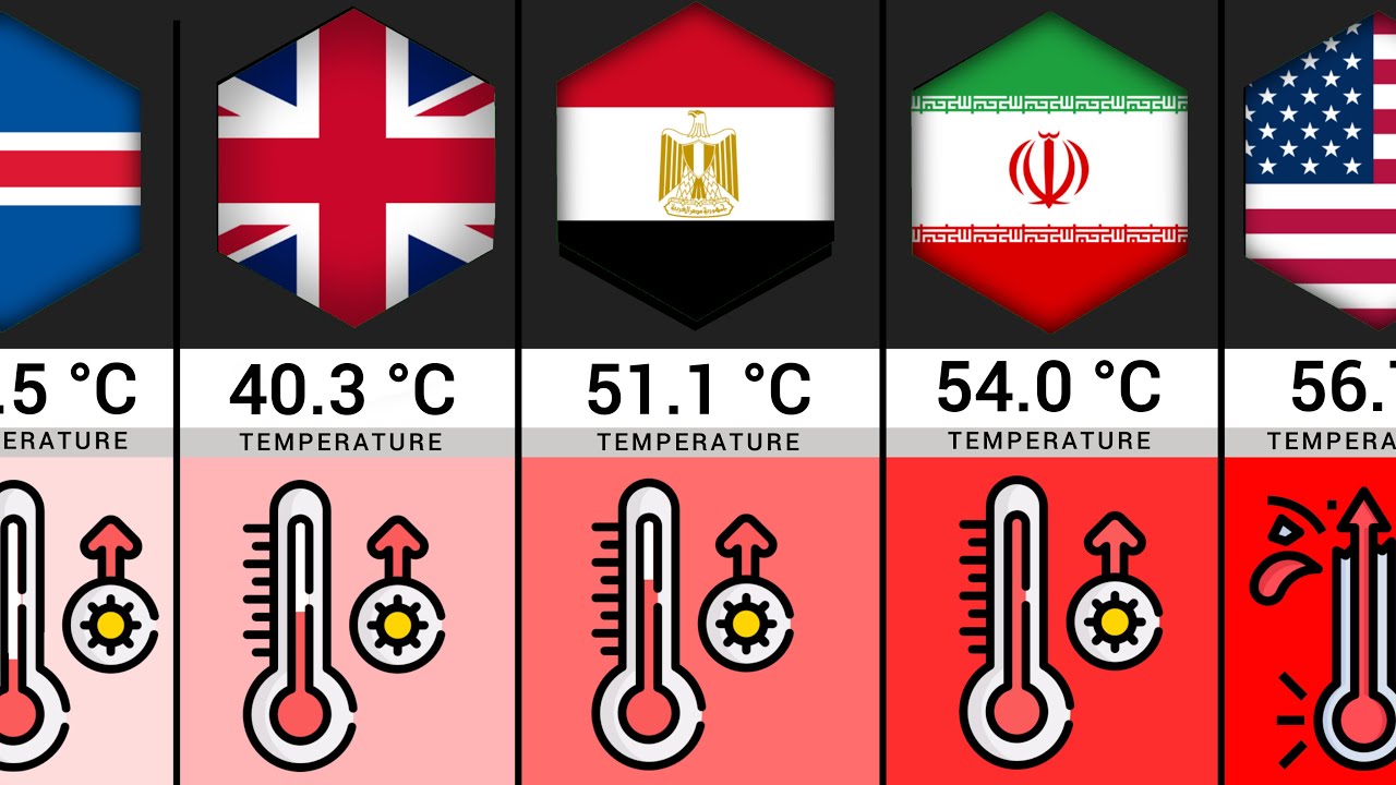 Comparison: Hottest Temperatures Ever Recorded by Country