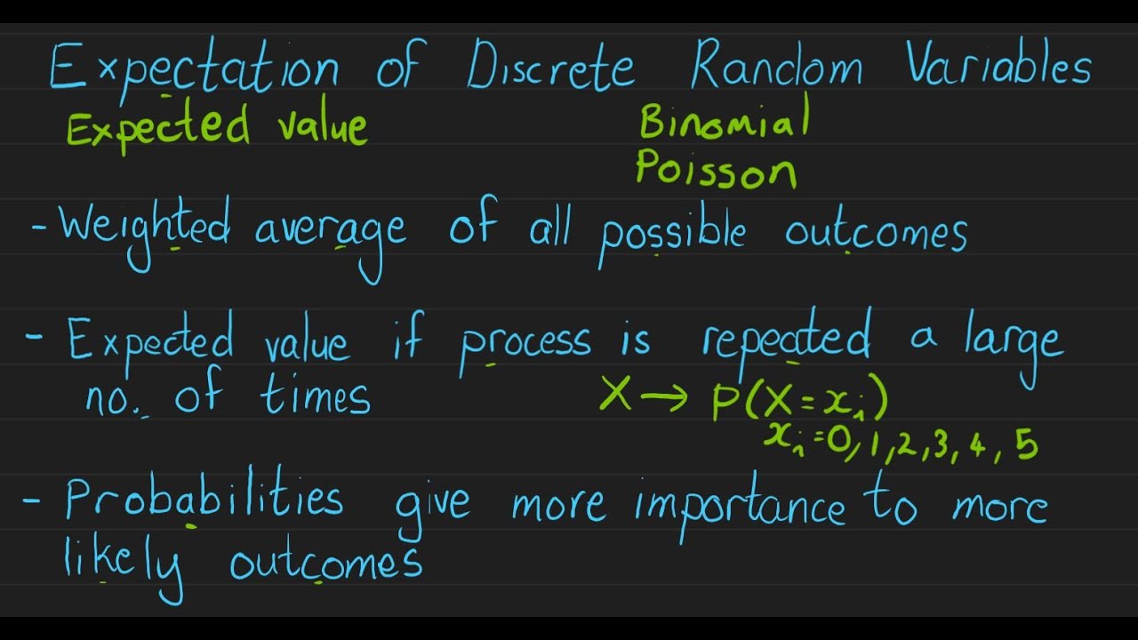 Expectation of Discrete Random Variables