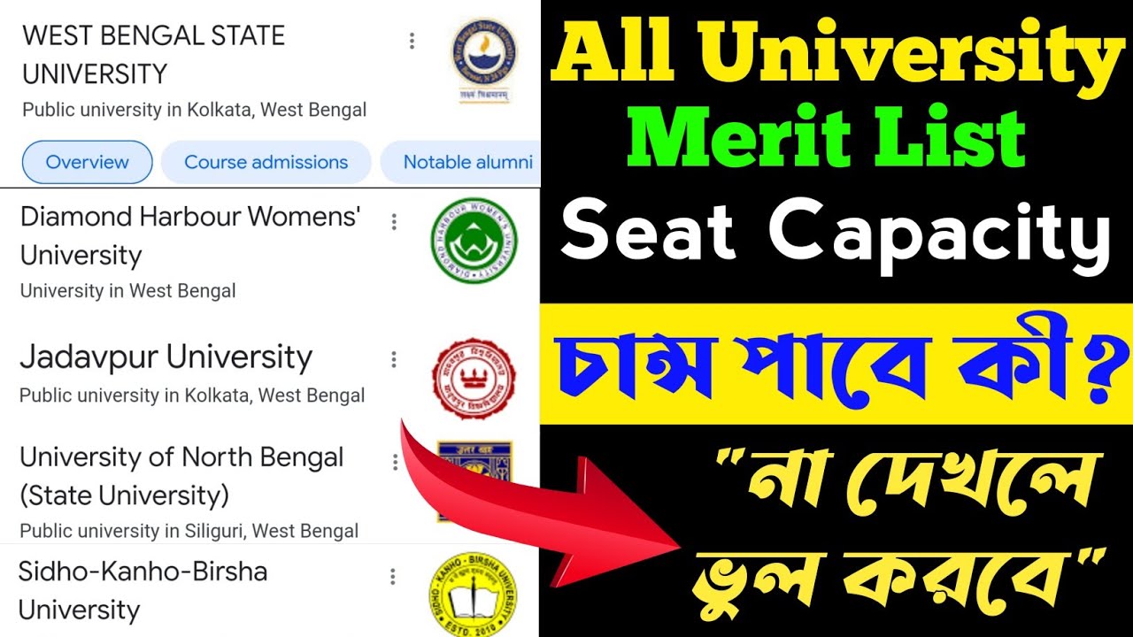 WBSU PG Merit List 2022। Wbsu,Jadavpur,Diamond,North Bengal,Gour banga,Sidhu Kanhu Merit List 22