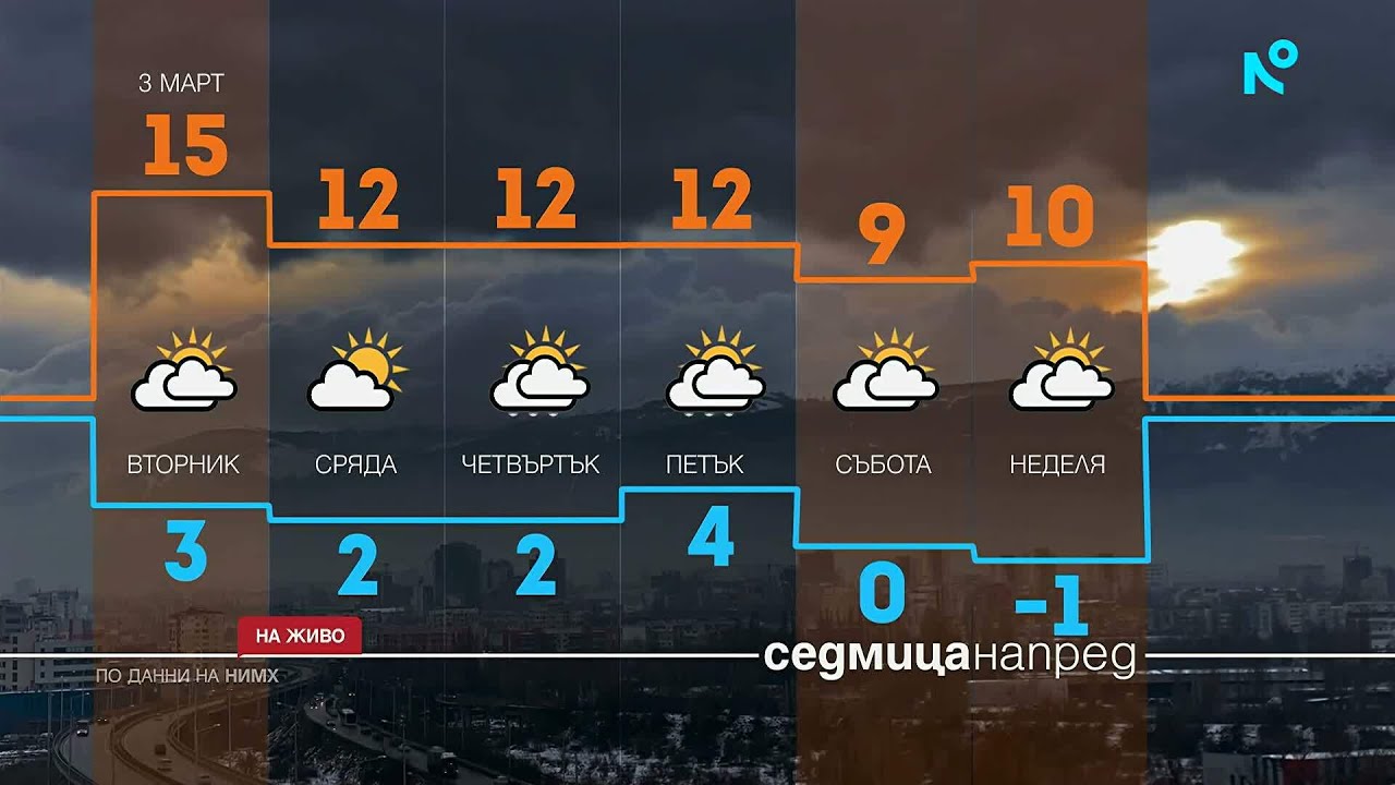 Мъгли, слънце и оскъдни валежи до средата на март
