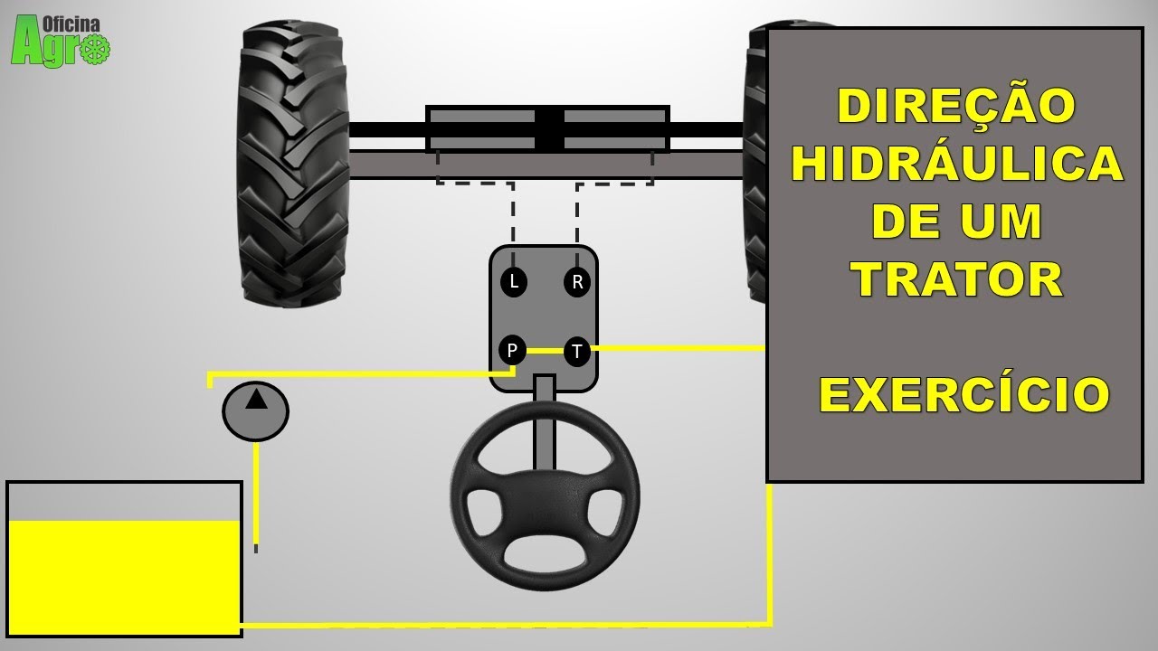 Direção Hidráulica de um Trator - Exercício