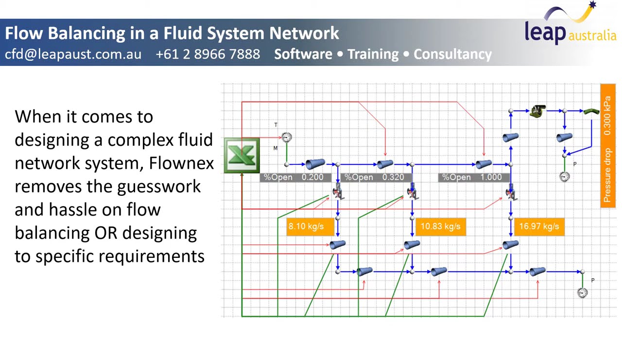 Flownex Designer for Mass Flow Balancing in Fluid Gas Networks