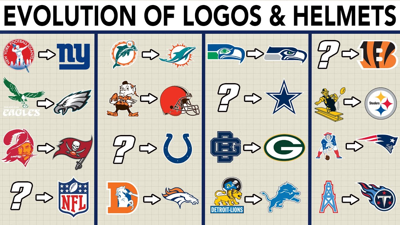 Evolution of EVERY Team's Logo and Helmet | NFL Explained!