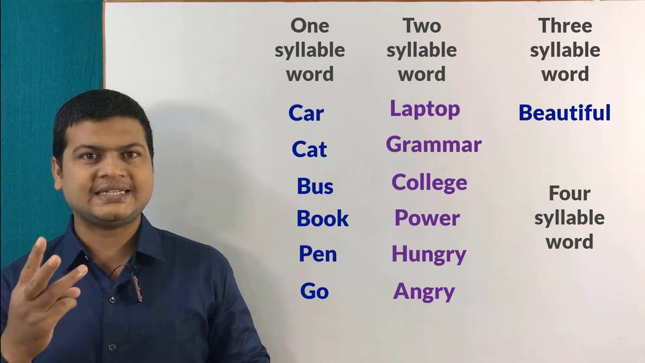 Syllable in English video | how to know syllables | Use of Syllables | Syllables kya hota hai.