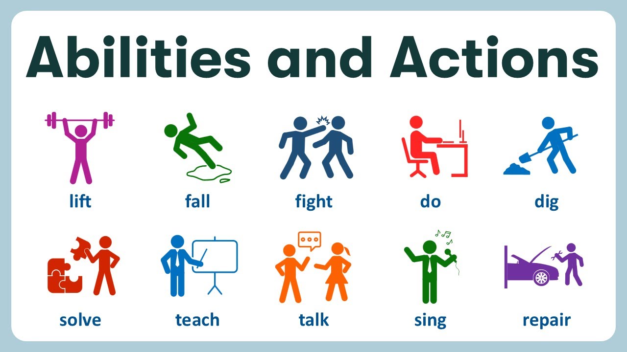 Abilities and Actions | Ability and Action Verbs in English with Pronunciations and Pictures