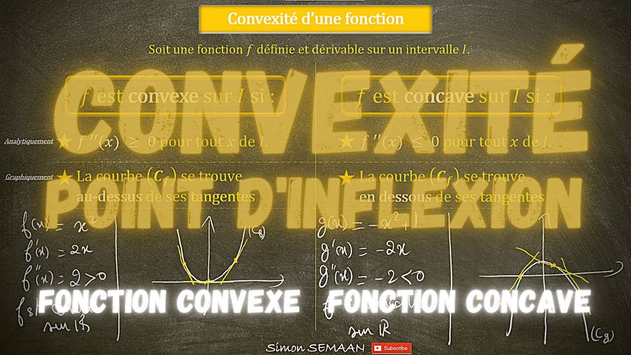 La Convexité et la concavité d'une fonction - Fonction Convexe et Concave - Point d'inflexion