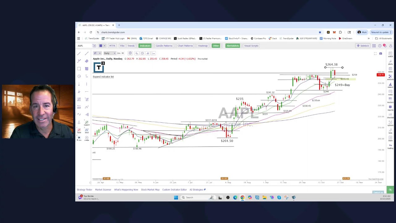 Scott Redler&rsquo;s #630club - LIVE Premarket Stock Update