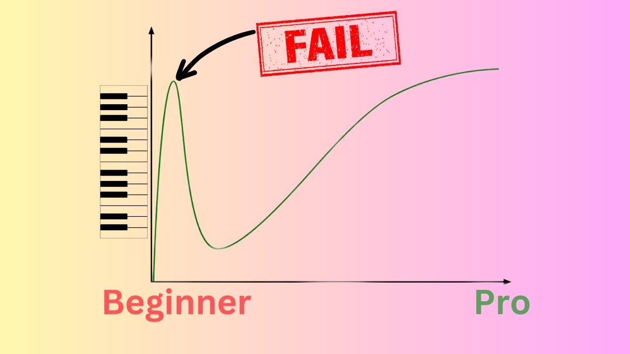 Why Most Beginner Pianists Fail & Give Up (And How to Succeed)