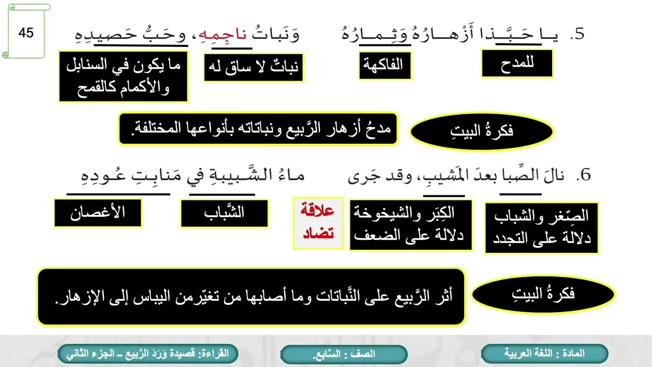 قصيدة ورد الربيع ج2  لمادة اللغة العربية الصف السابع الفصل الثاني المنهاج القطري