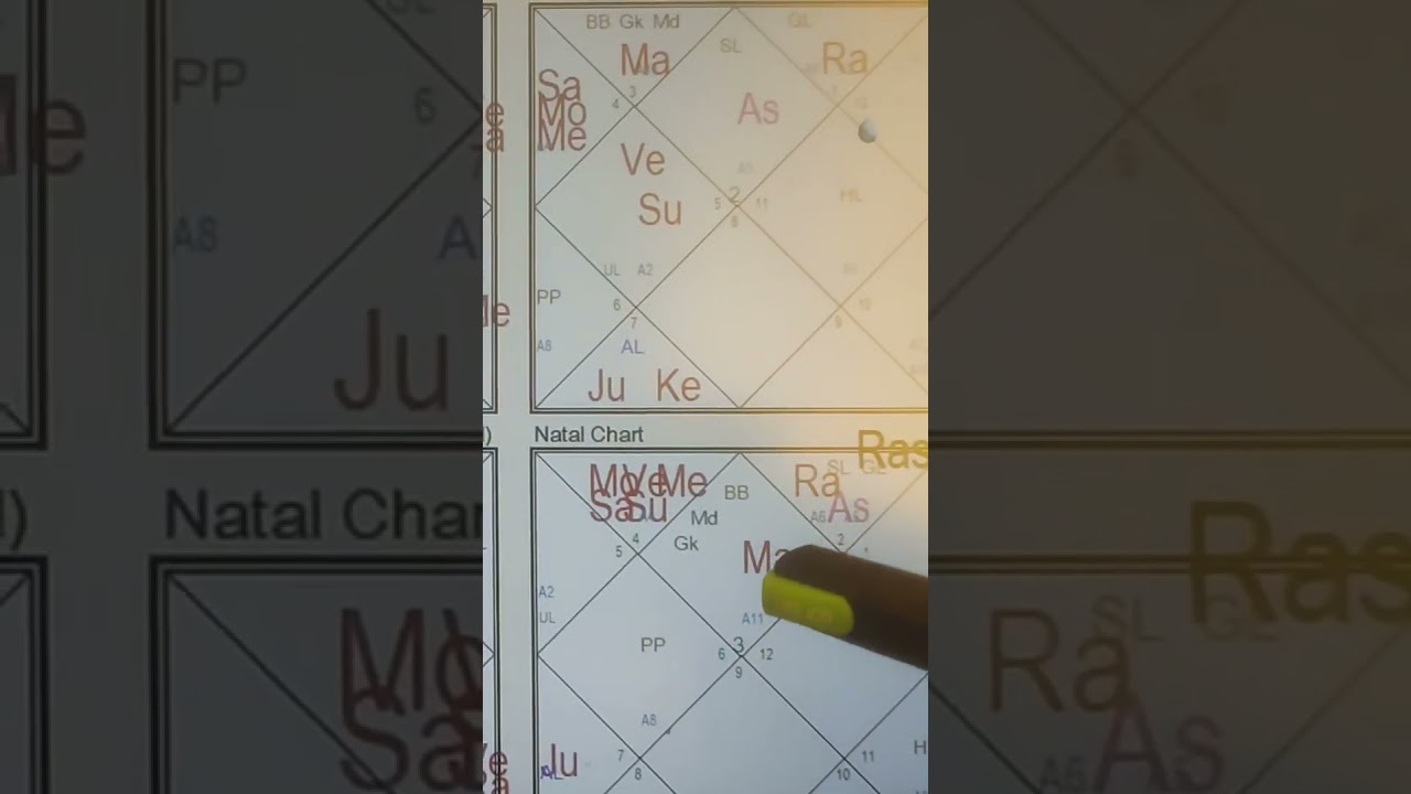 50 дней! ТРАНЗИТ ЮПИТЕРА ПО РАКУ ♋️ с 18 октября по 5 декабря 2025 года для всех Раши | POK WIN? ...