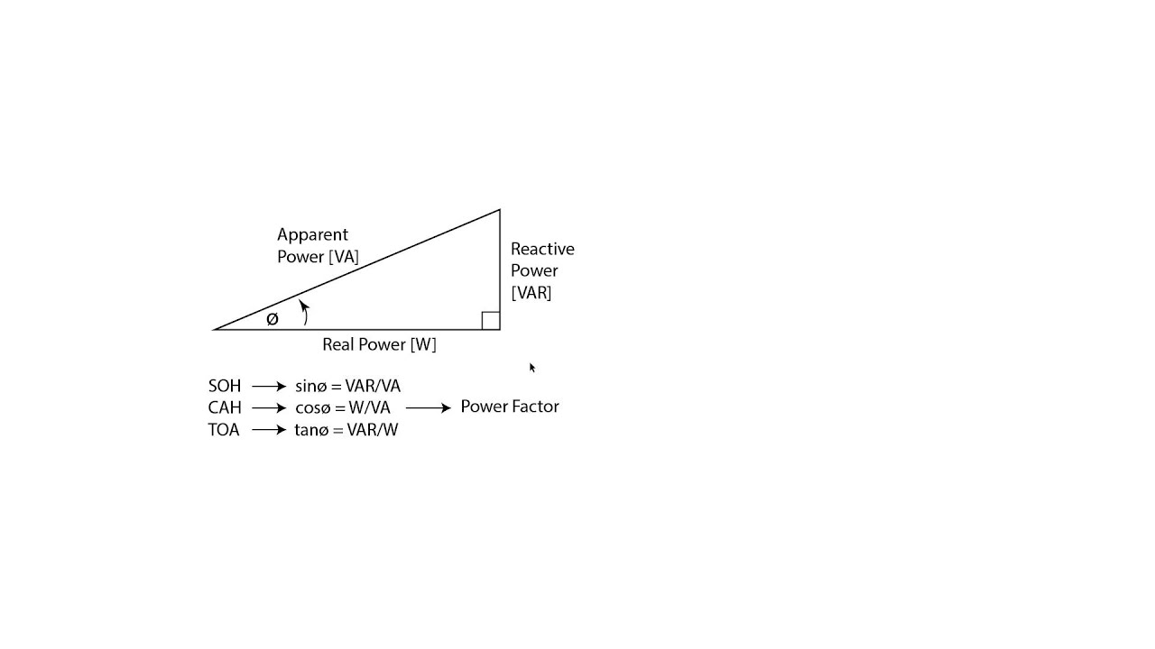 Understanding the Power Triangle and Power Factor