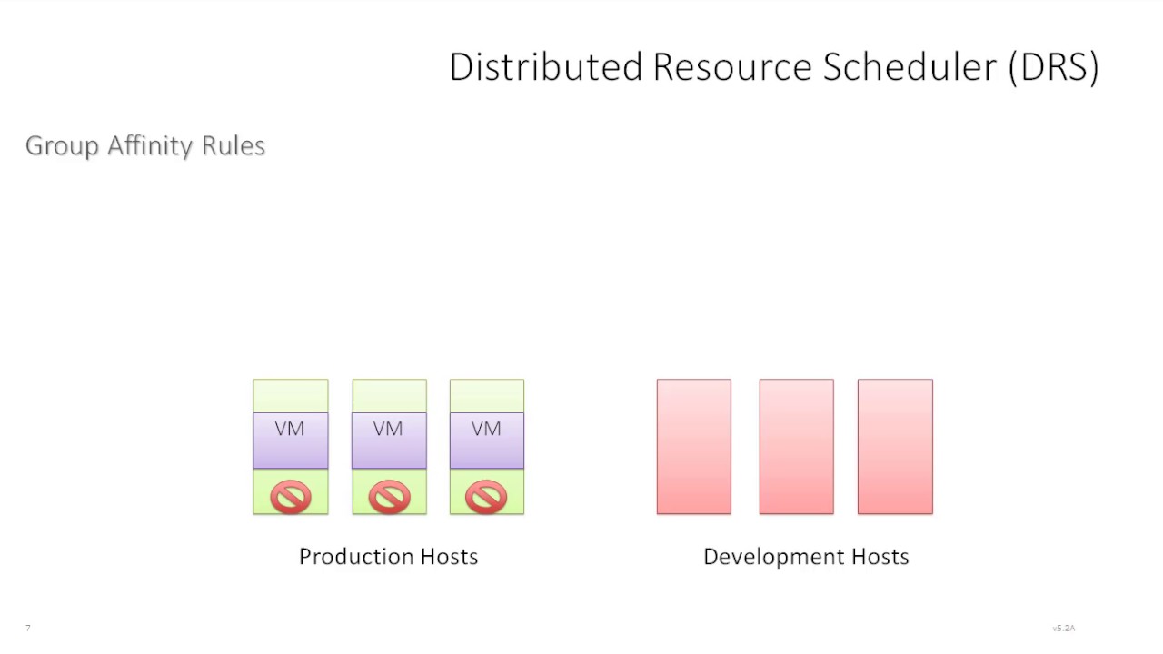 VCP6-DCV - vSphere 6 DRS Affinity Rules by Rick Crisci