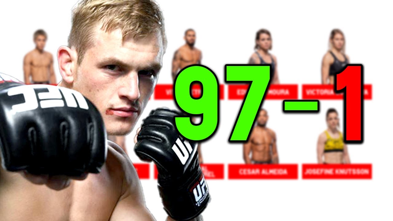 Undefeated UFC Fighters That LOST Their 0 in 2024
